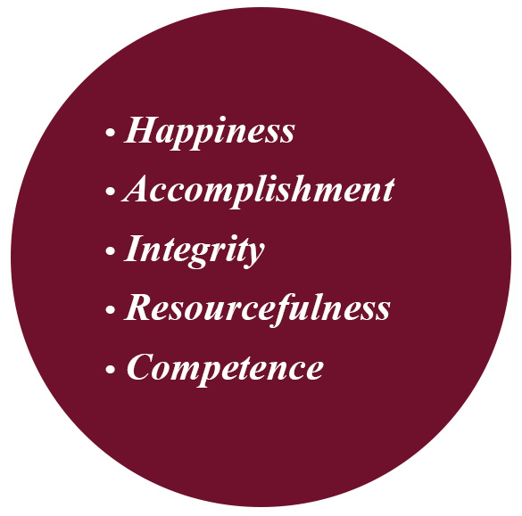 Happiness, accomplishment, Integrity, Resourcefulness, competence.